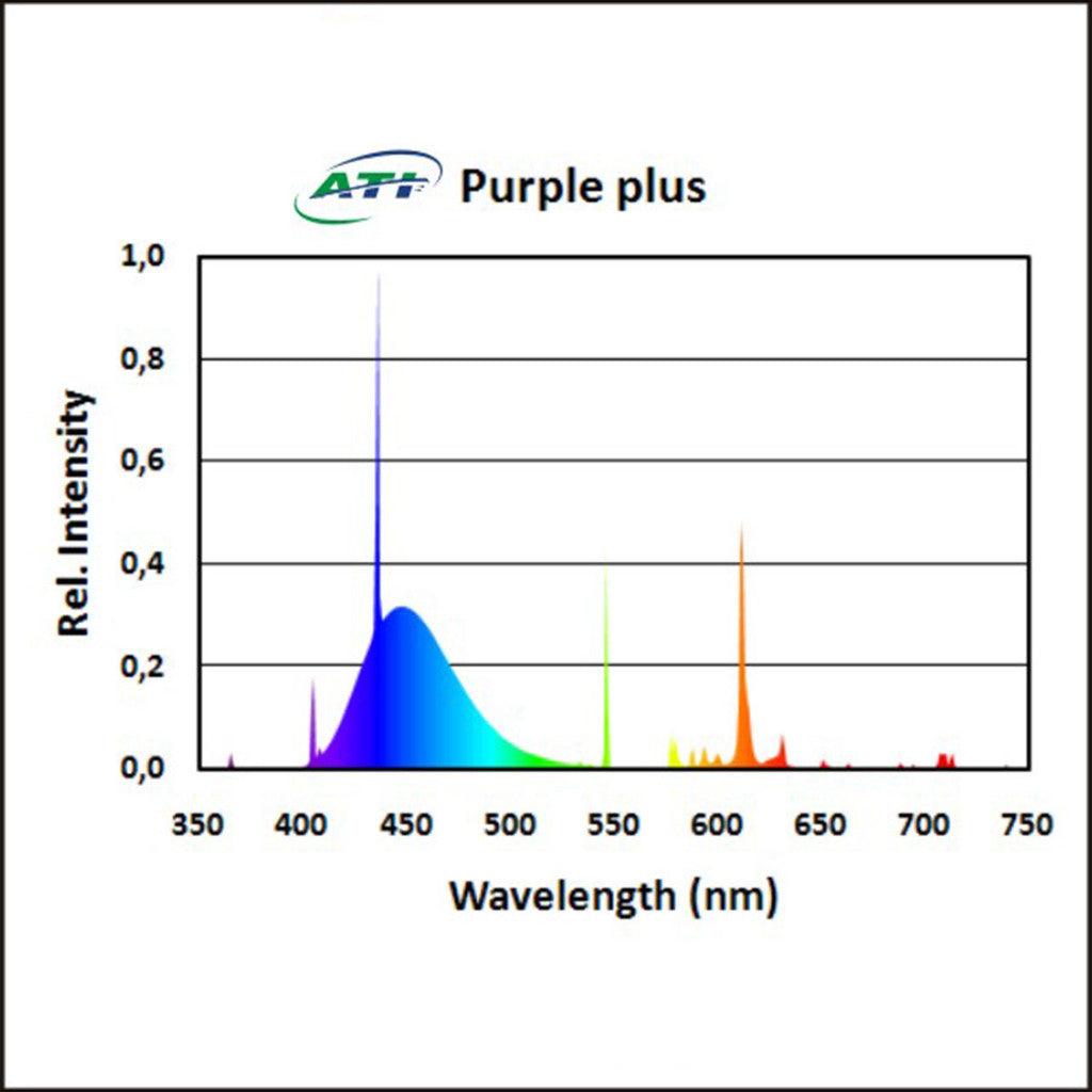 ATI 80W Purple Plus