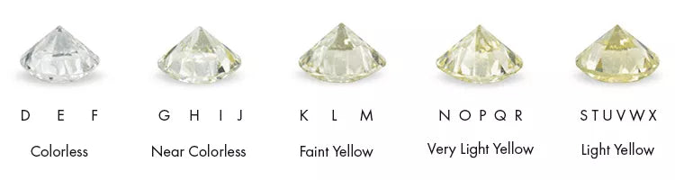 Guide color