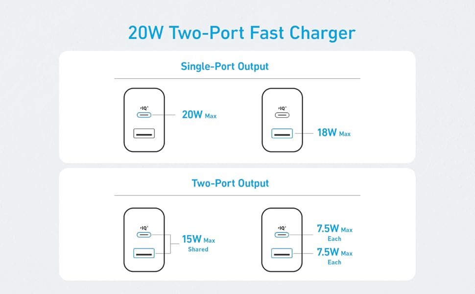 Charger 20W Dual Ports USB C Gan Charge A2348