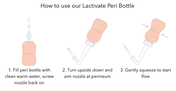 How to use Peri Bottle