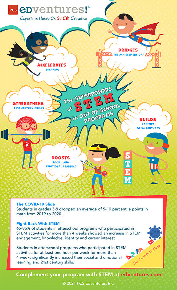 Infographic, Superpowers of STEM