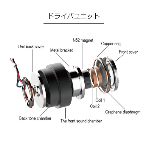 ドライバーユニット