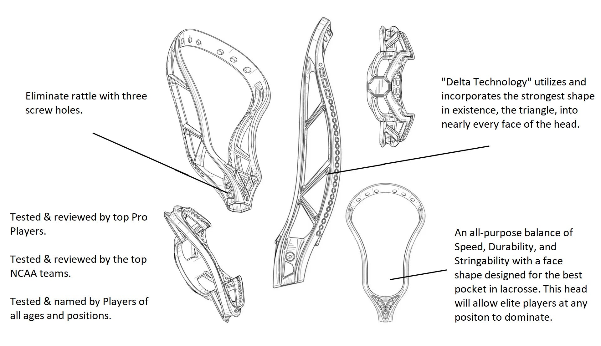 Delta Tech lacrosse head schematic