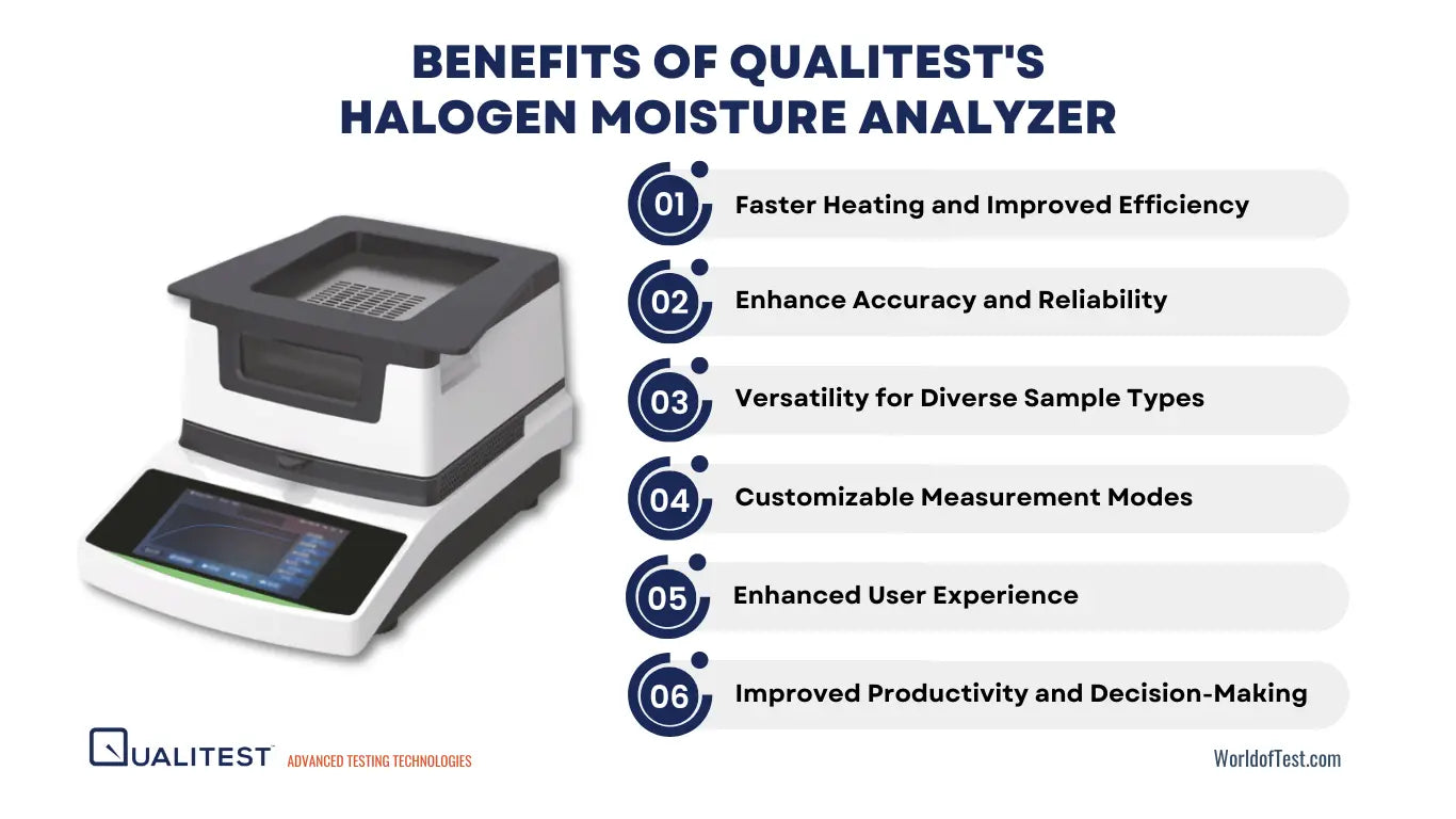 Benefits of Qualitest Halogen Moisture Analyzer