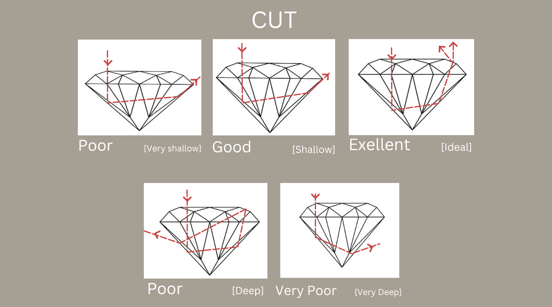 How to check diamond cut