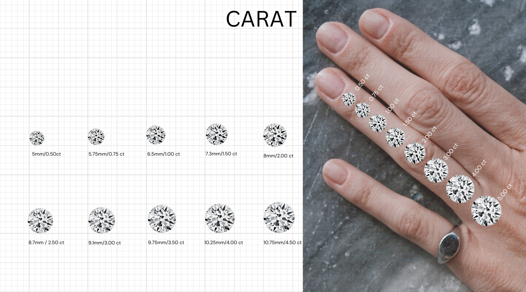 how to choose perfect carat of diamonds
