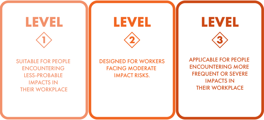 Understand ANSI/ISEA 138 Impact Gloves