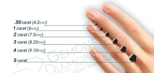 Your Complete Guide to Choosing the Right Diamond Size