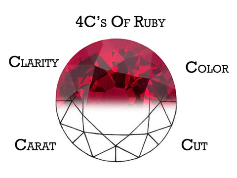 4Cs-Of-Ruby-1