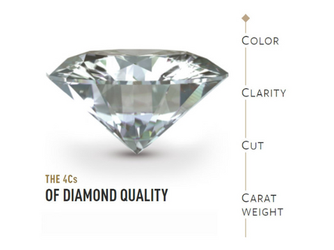 4cs-of-diamond