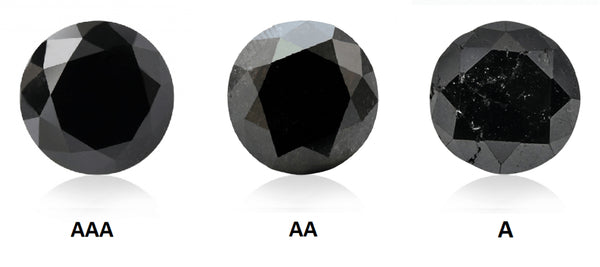 Black-Diamond-Grading-Chart