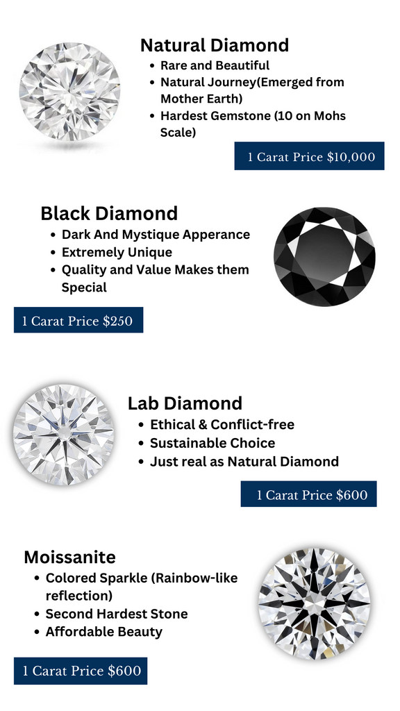 Buy 1 Carat Round Cut Black Diamond (Best Quality) – Gemone Diamond