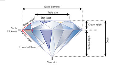 Diamond-Depth-Table