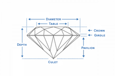 Star-Facet-Bezel-Facet