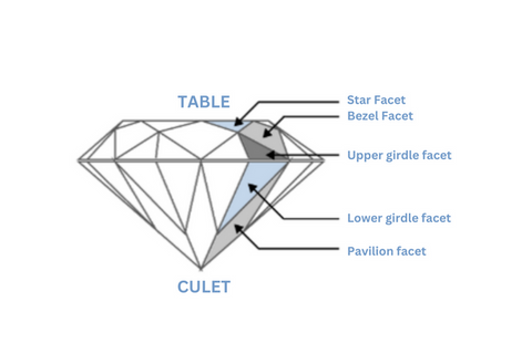 Star-Facet-Bezel-Facet