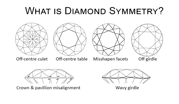 What-is-Diamond-Symmetry