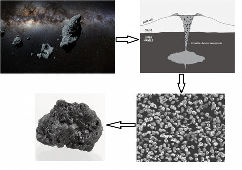 Guide To Carbonado Black Diamonds with Price Chart – Gemone Diamond