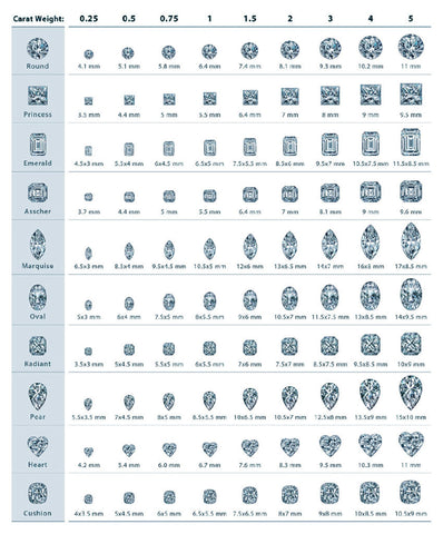 Diamond Size Chart