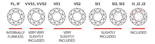 diamond-clarity