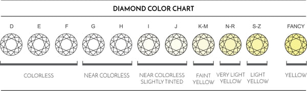 diamond-color-chart