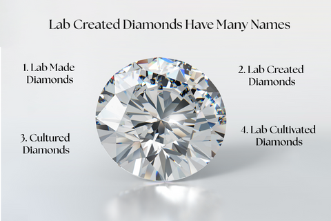 Lab Diamonds have may names