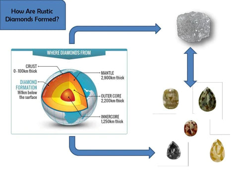 como-se-forman-los-diamantes-rusticos