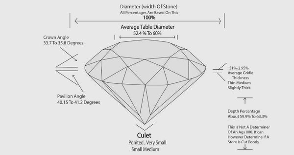 round-diamond-diameter