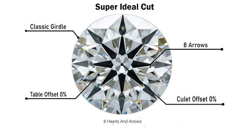 super-ideal-cut-quality