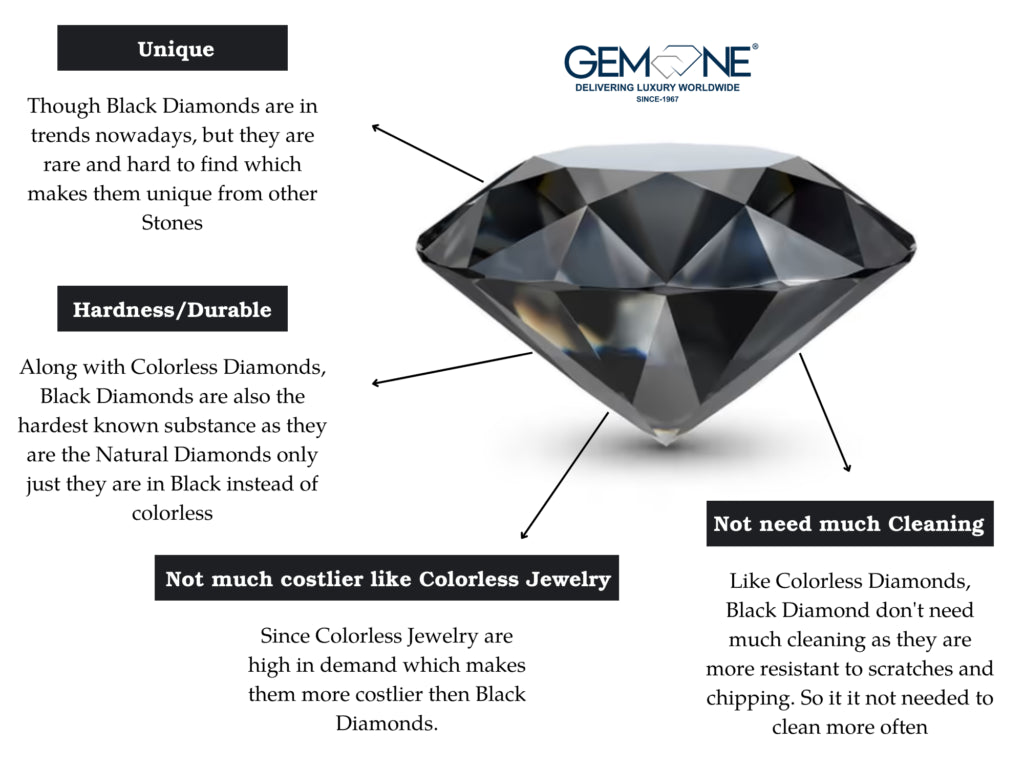 Why Black Diamonds Are Unlike Any Other Precious Gemstone - Only Natural  Diamonds