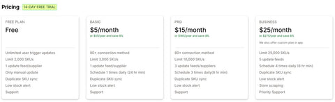 Stock sync pricing tier