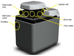 Diagram of main parts of Ecosoft Water Softener