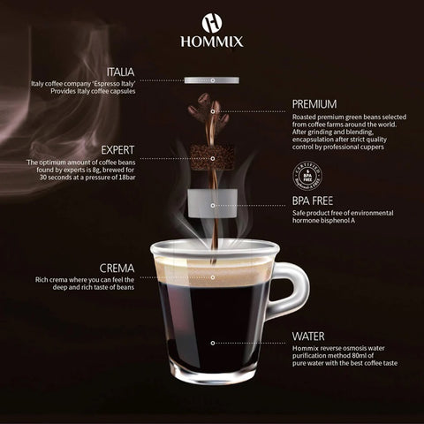 Explanation of Espresso Italia Coffee showing BPA Free, Crema and other features
