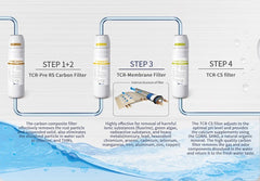 A picture explaining a 4 stage filtration process for a reverse osmosis countertop dispenser