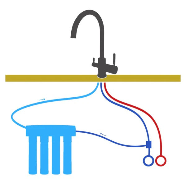 a three way triflow tap connected to a house filter