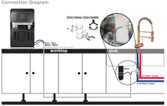 Connection and installation diagram for a Countertop dispenser