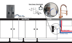 Countertop dispenser reverse osmosis system connection diagram