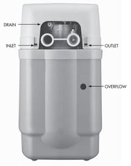 A rear view of water softener with the connections listed
