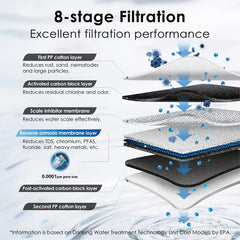 graphic explaining how an 8 stage filtration process happens for an under sink filter