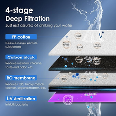 Graphic of 4 stage water filtration and an explanation of each process