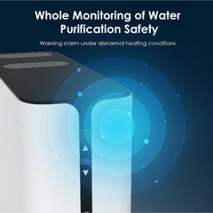 a graphic explaining and showing how water purification is monitored
