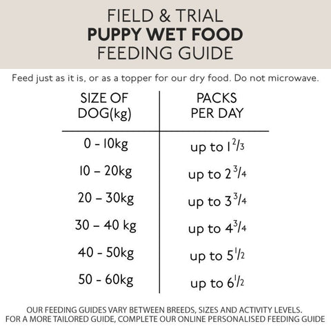skinner's wet puppy food feeding guide