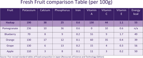 Nutoritioncomparison