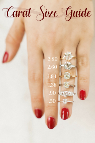 Carat Size Guide