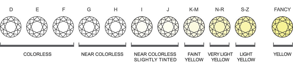 Ring Clarity And Color Chart