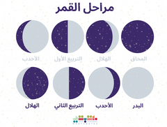 Moon phases in Arabic 