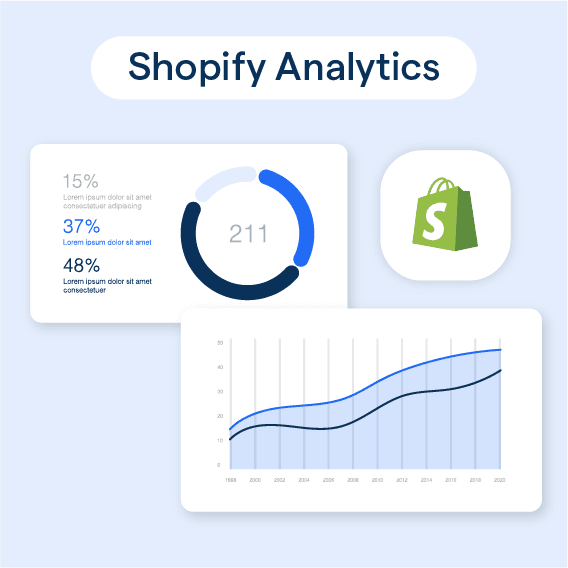 Shopify Analytics is important because it helps you make smart decisions.