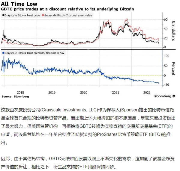 灰度比特币信托负溢价的原因