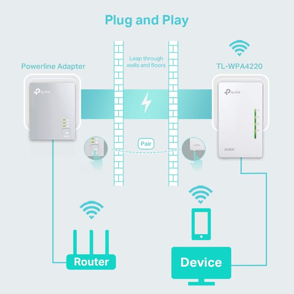 TP-Link TL-WPA4220 AV600 2.4Ghz WiFi 4 Adapter HomePlug WiFi