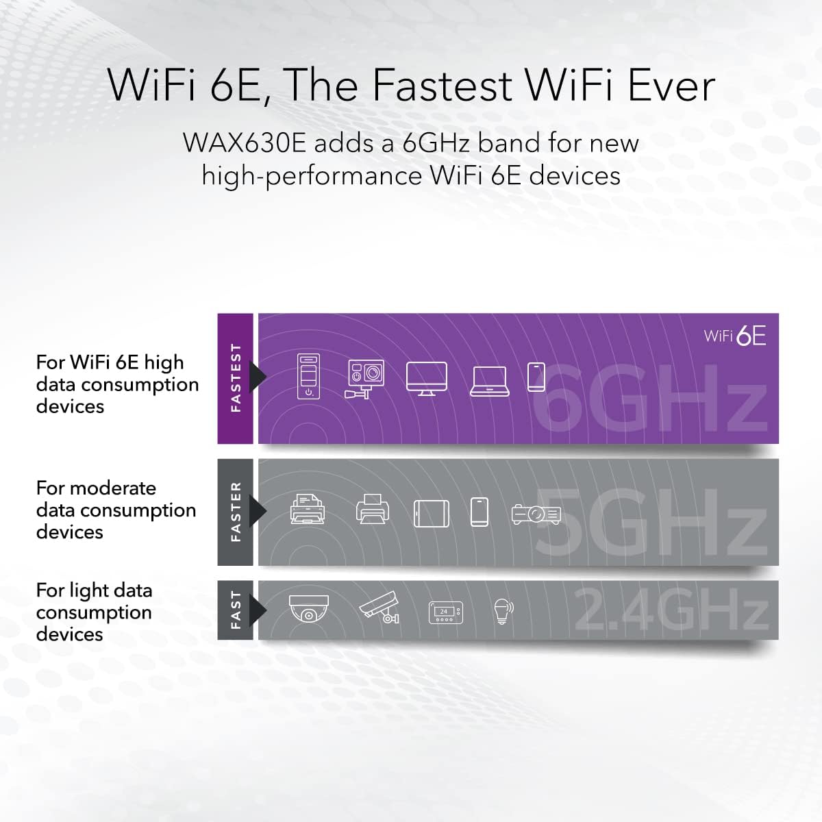 NETGEAR WAX630E Tri-Band WiFi 6E Access Point