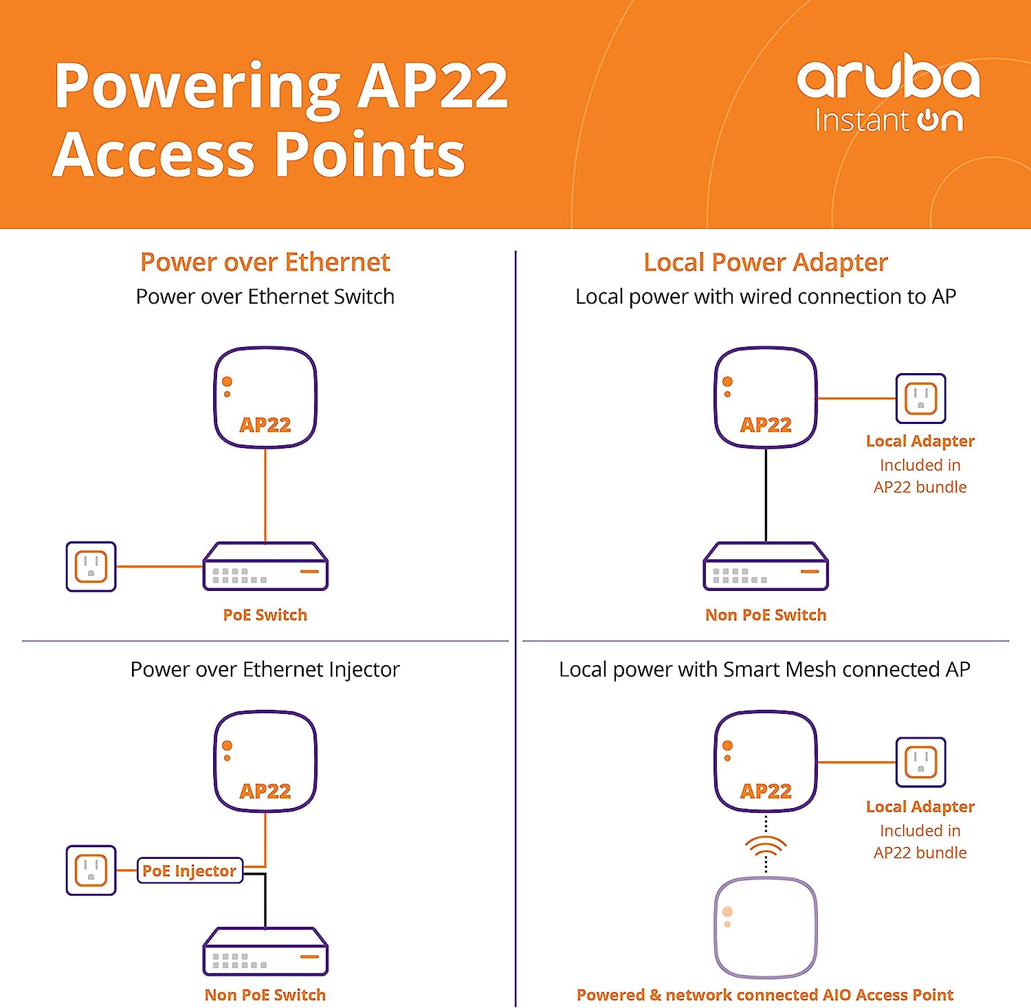 Aruba R6M51A Instant On AP22 PoE WiFi 6 Access Point (AX)